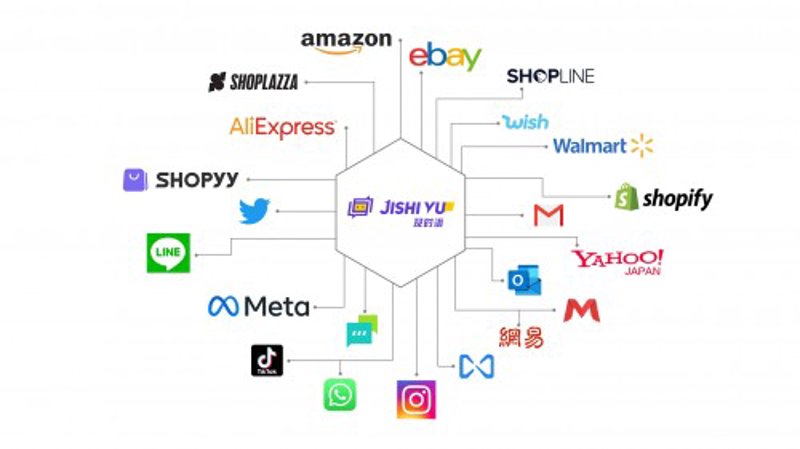 站群系统在电商行业的应用与变革